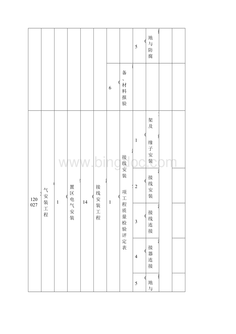 电气安装工程单位分部分项检验批划分Word文件下载.docx_第3页