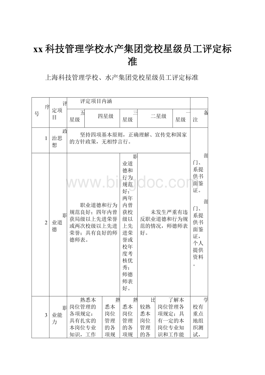 xx科技管理学校水产集团党校星级员工评定标准Word格式.docx