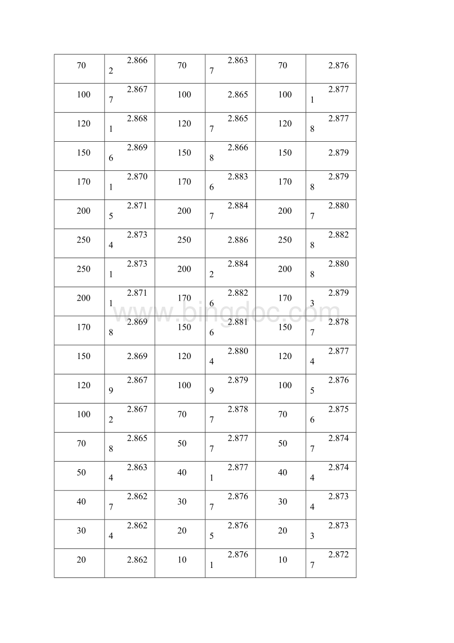 传感器实验报告应变片测量.docx_第3页