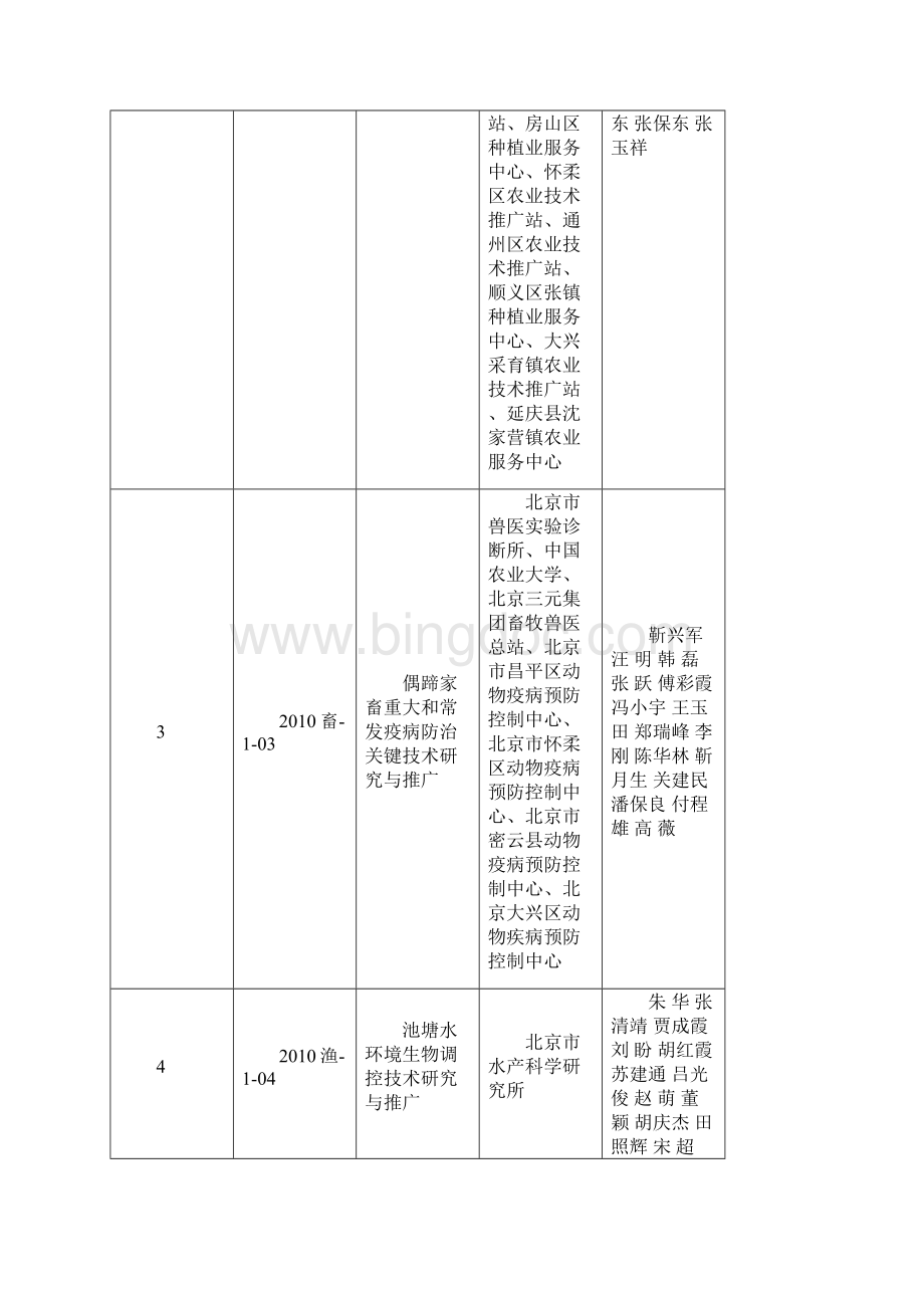 度北京市农业技术推广奖获奖成果名录.docx_第2页