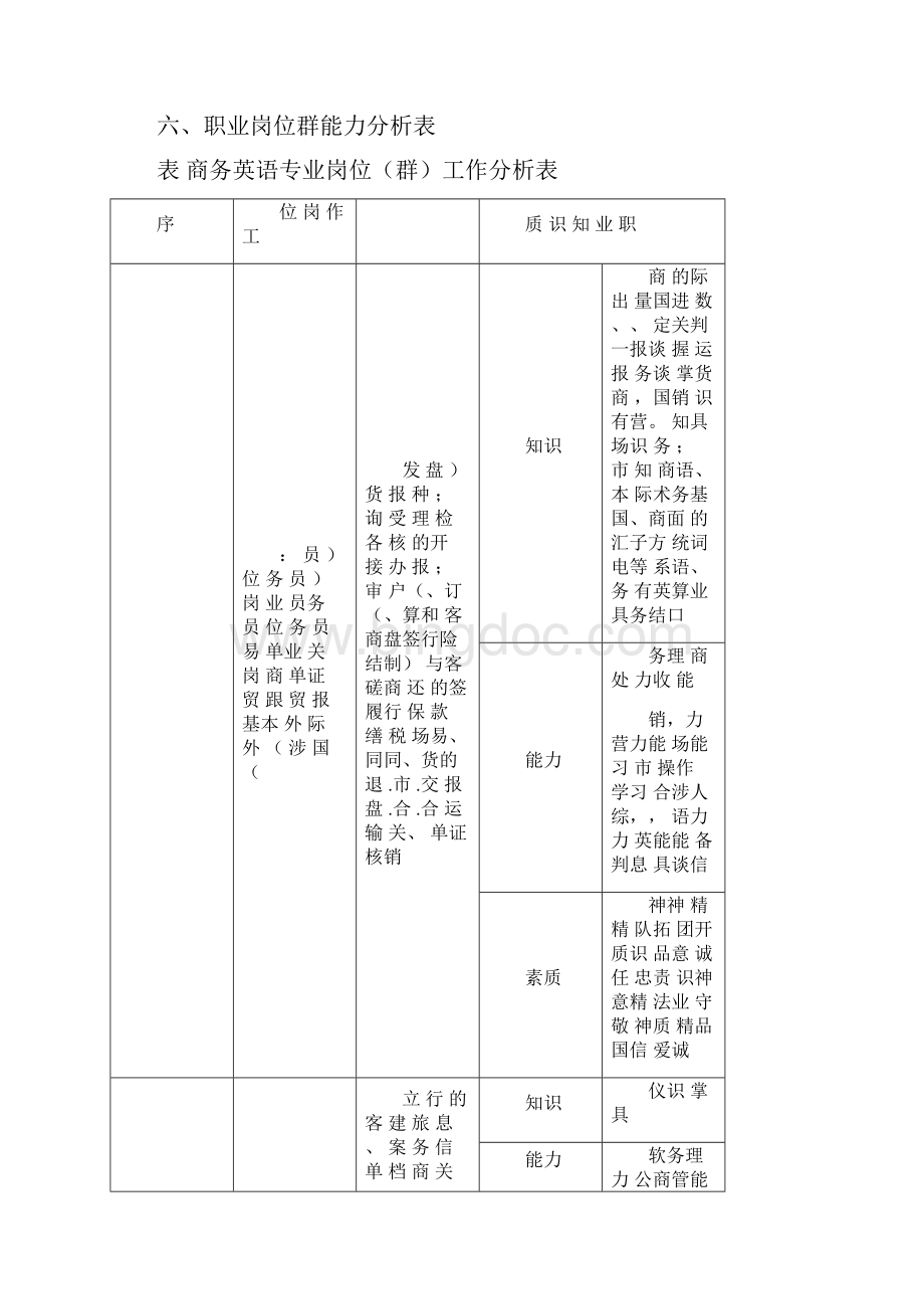 商务英语专业教学标准Word格式.docx_第3页