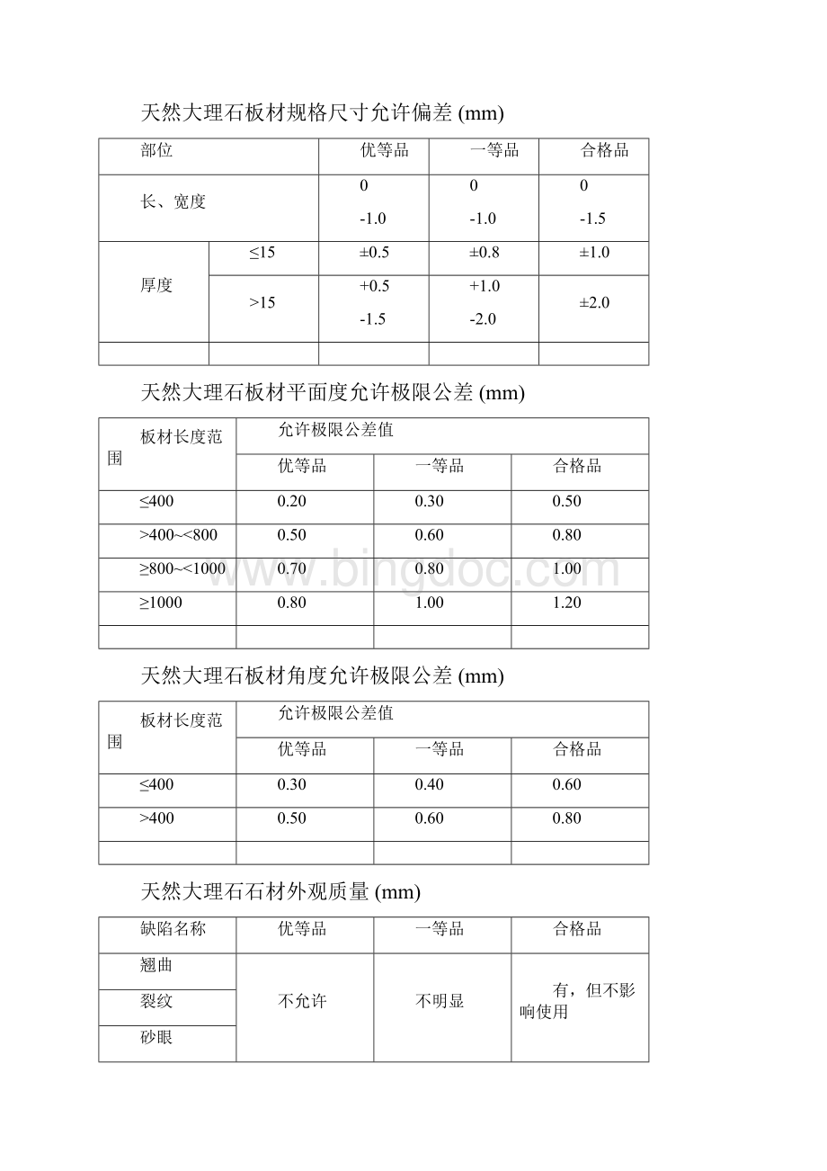 墙面干挂石材施工工艺标准.docx_第2页