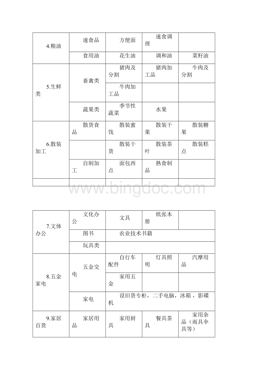 商业计划书流动超市商业计划书.docx_第2页