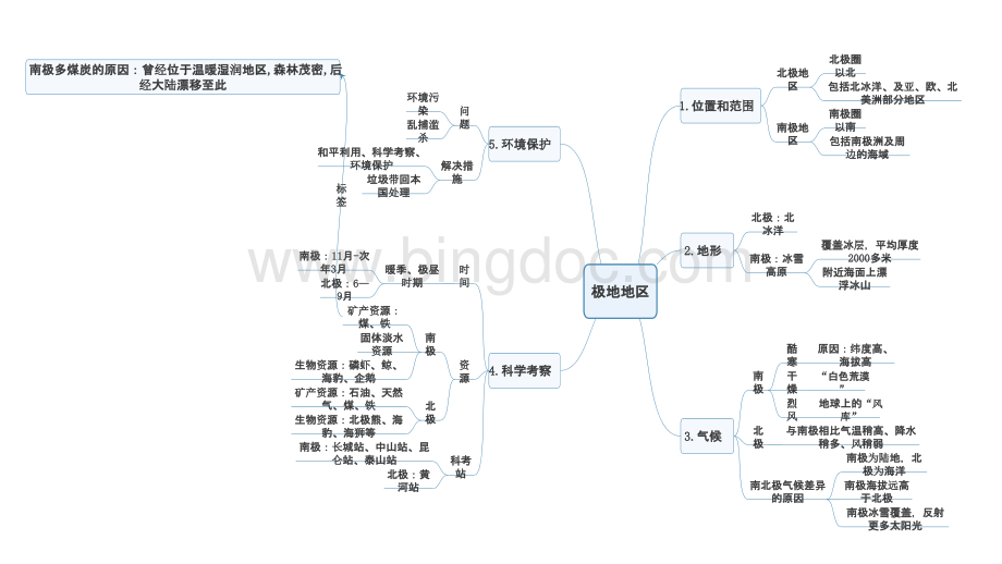 七下地理思维导图.ppt_第2页