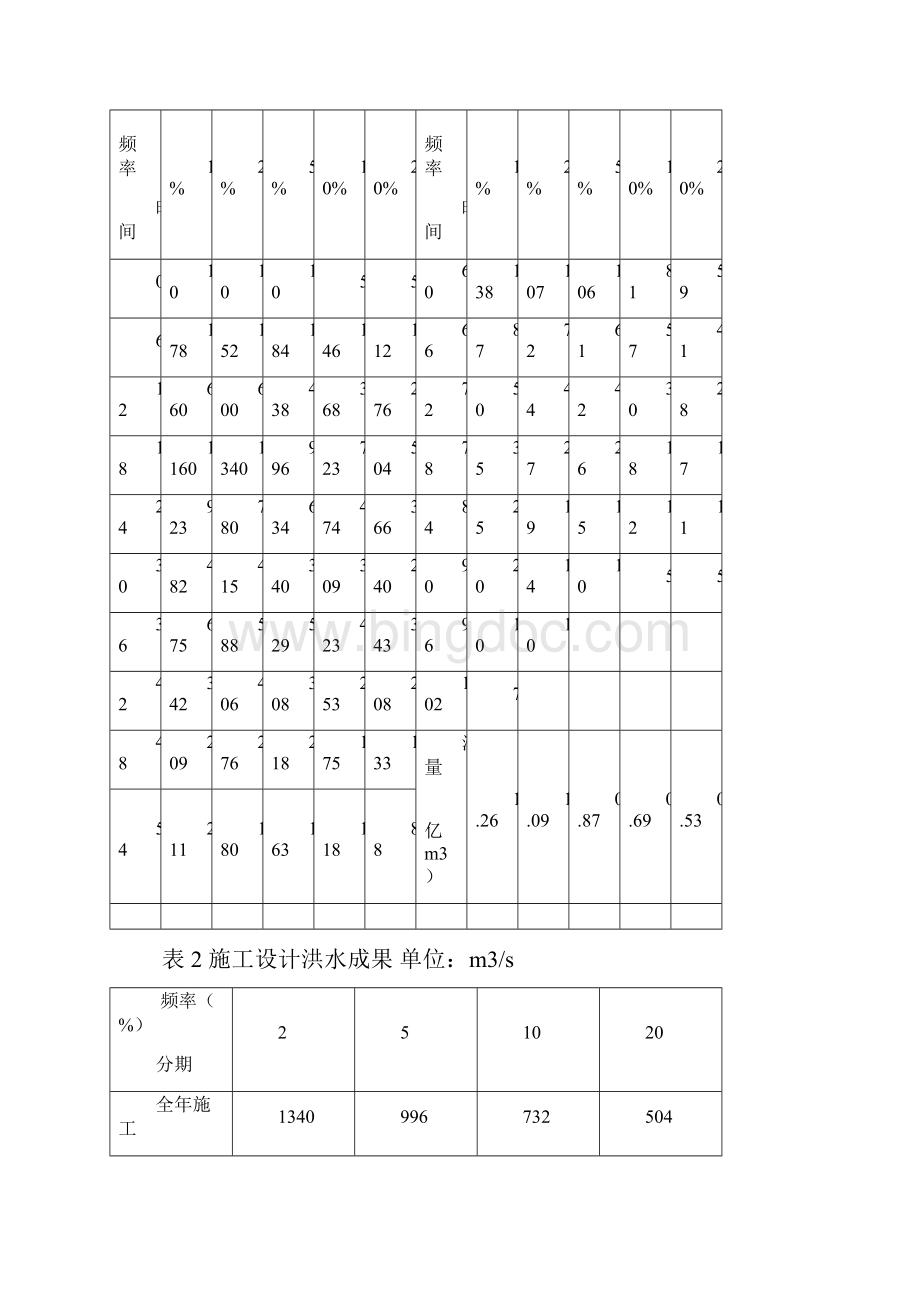 某混凝土重力坝施工导流设计Word下载.docx_第2页