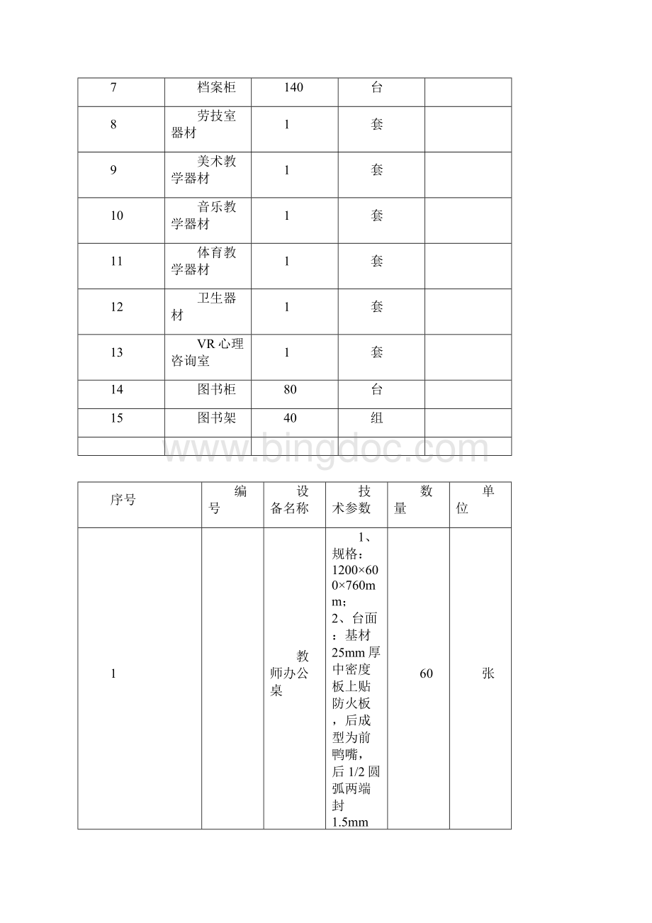 采购单位内容及标段划分.docx_第2页