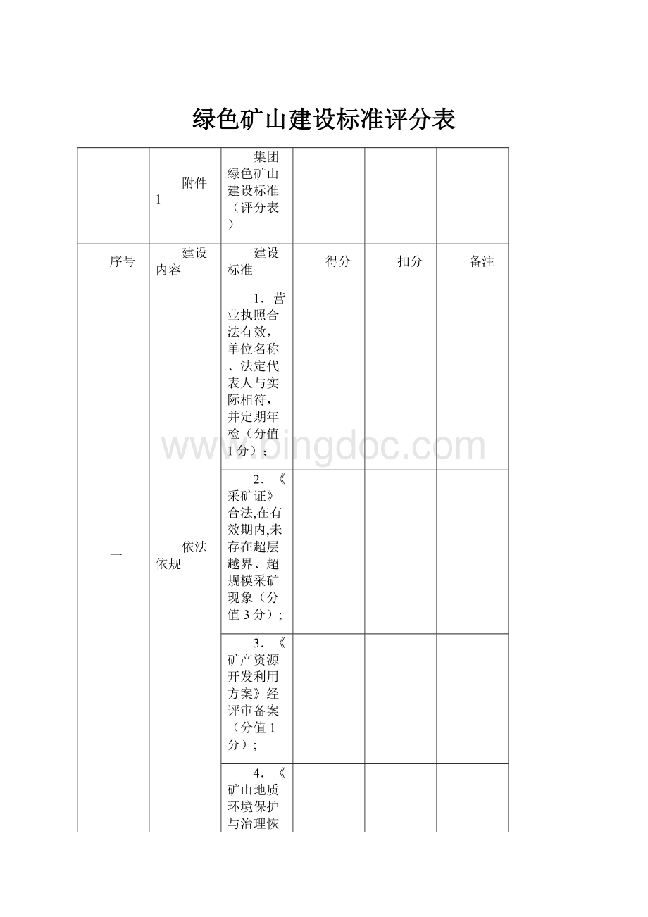 绿色矿山建设标准评分表Word文件下载.docx