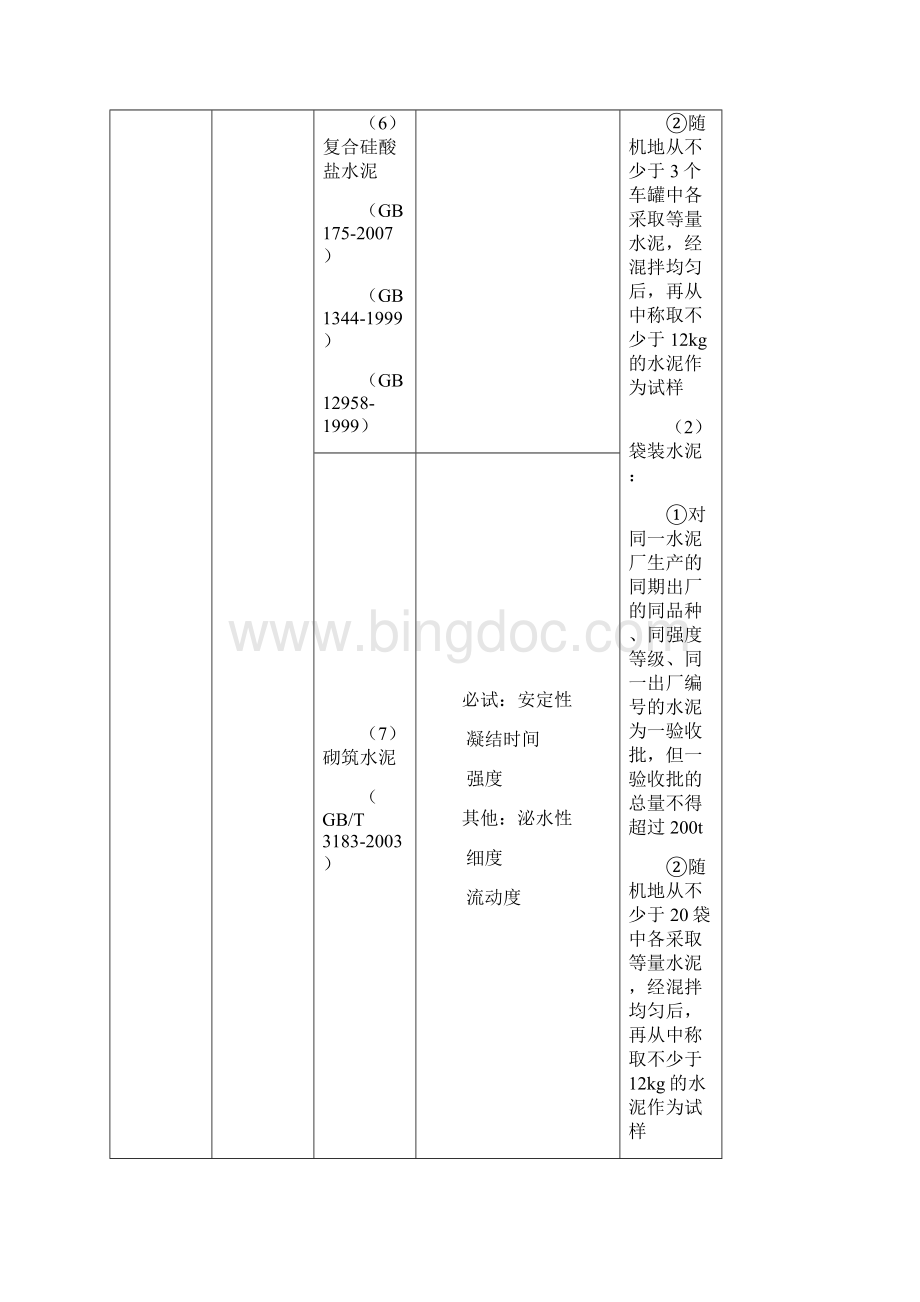 材料见证取样规范页Word文档下载推荐.docx_第2页