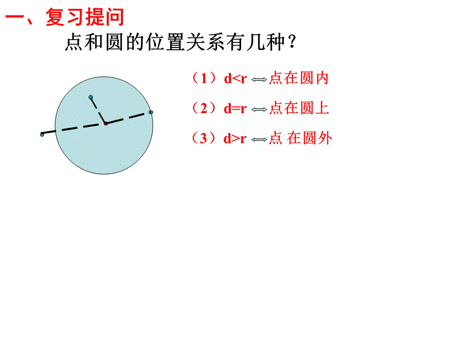 24.2.2直线与圆的位置关系第一课时.ppt_第2页