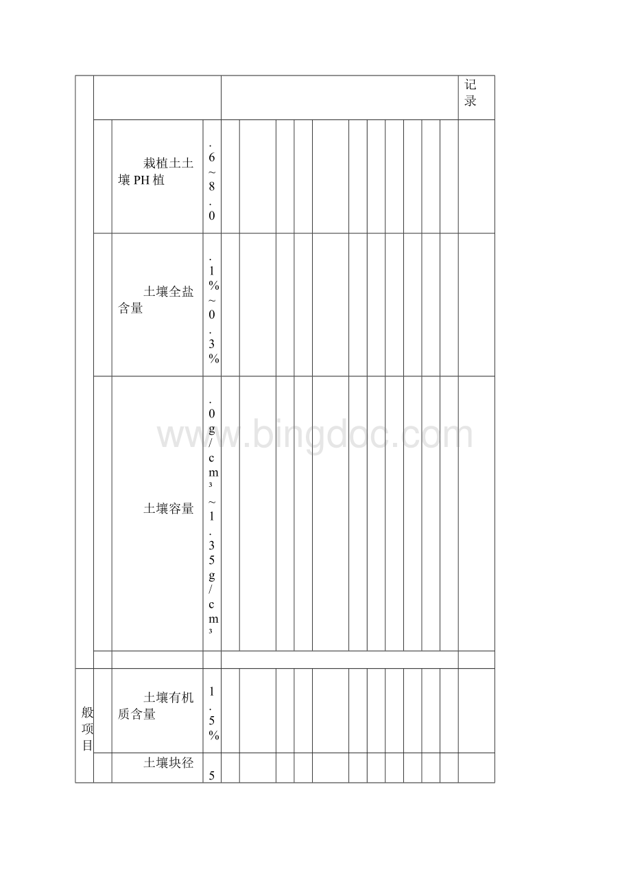 园林绿化工程施工及验收规范CJJ82检验资料文档格式.docx_第2页