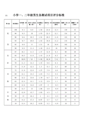 小学体育测试评分标准.xls