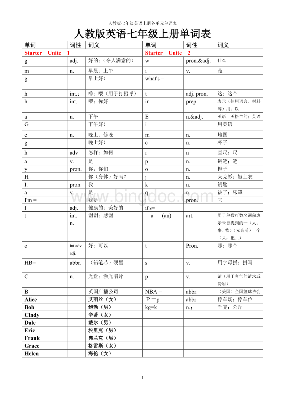 人教版英语七年级上册各单元单词表(填空版).doc