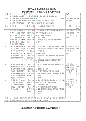 小学体育五年级各项目单元教学计划.doc