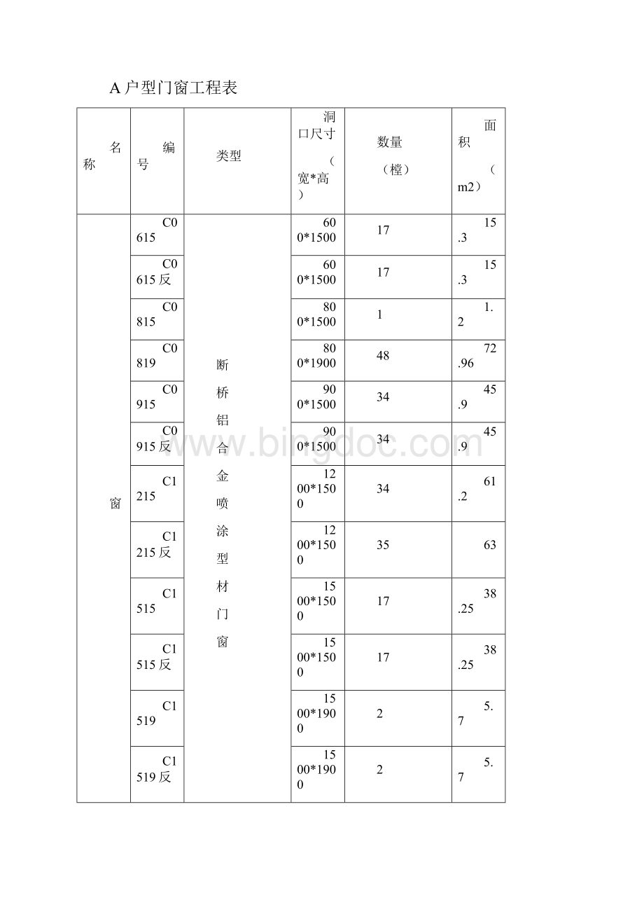 住宅建设项目金属门窗工程施工组织设计.docx_第3页