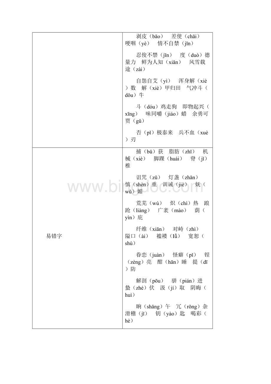 初中字音考点与技巧.docx_第3页