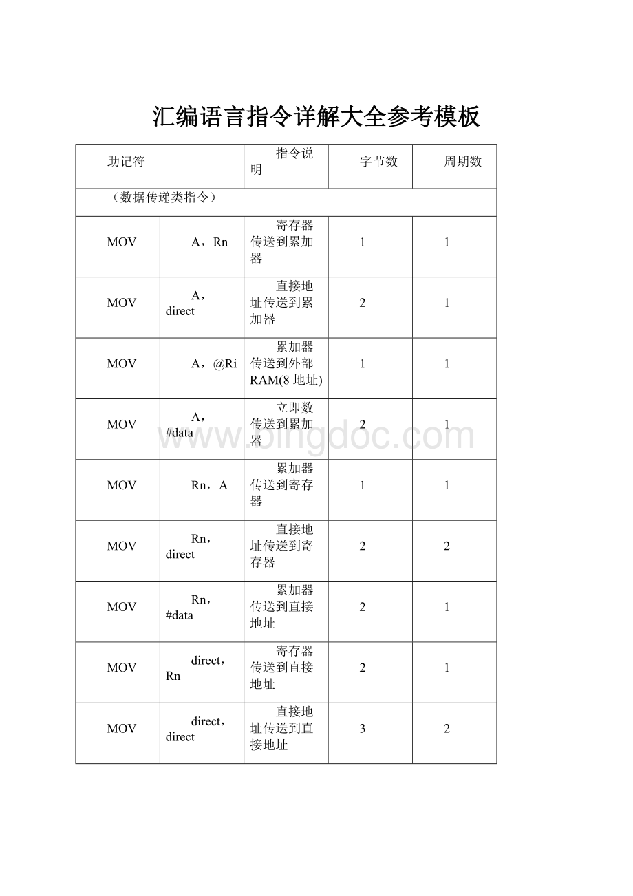 汇编语言指令详解大全参考模板Word下载.docx_第1页