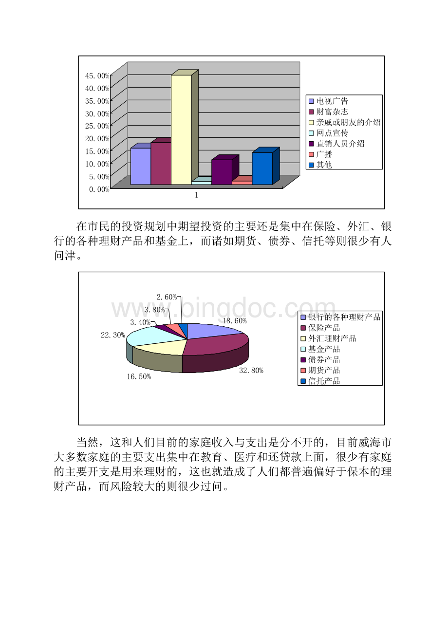 浅析威海市个人理财业务发展现状.docx_第3页