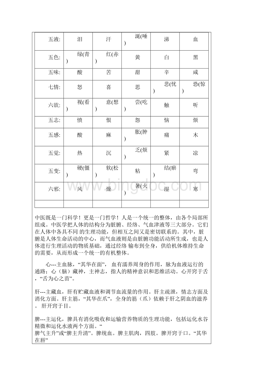 中医阴阳五行相生相克图表.docx_第2页