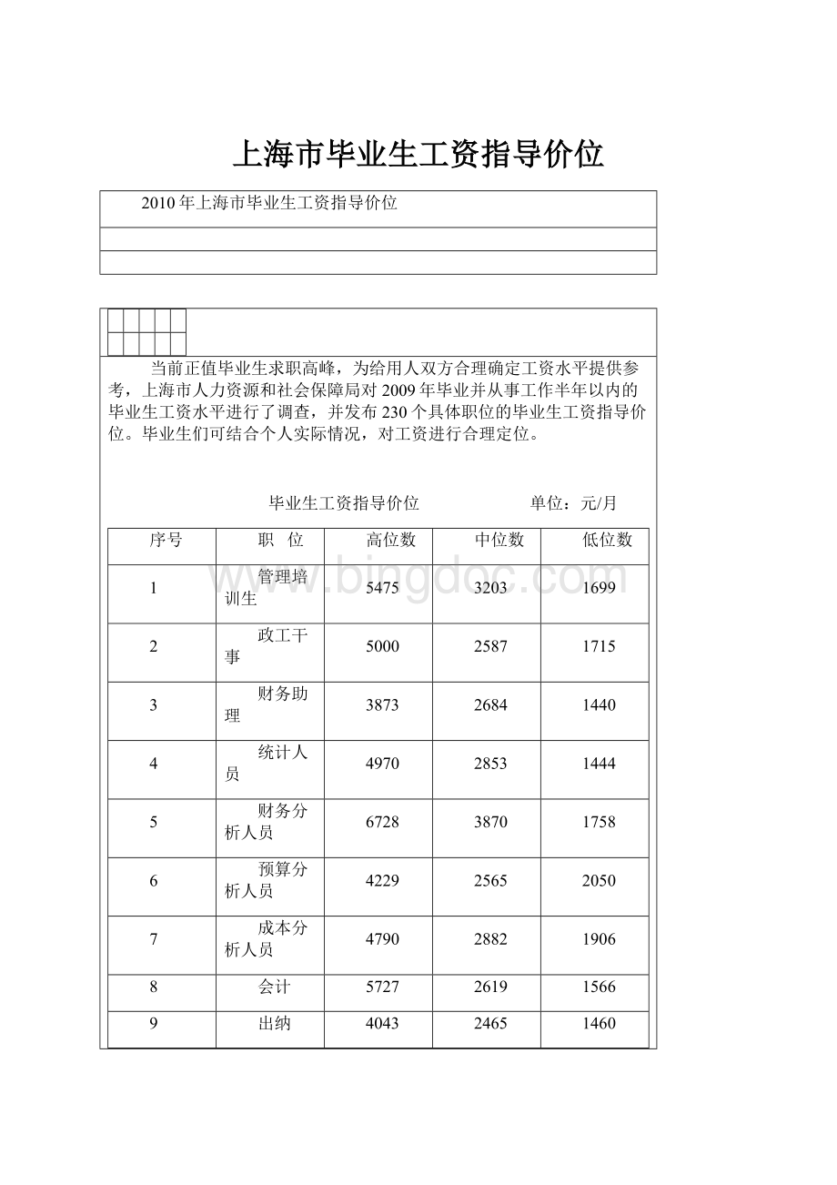 上海市毕业生工资指导价位Word文件下载.docx_第1页