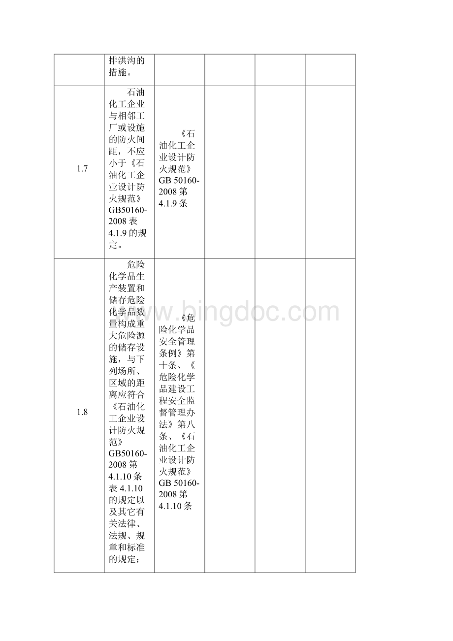 煤化工竣工验收安全检查表6Word文件下载.docx_第3页