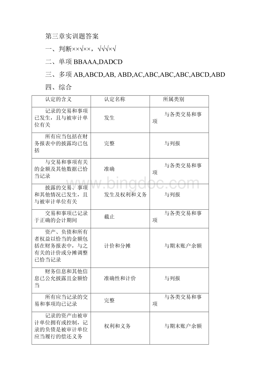 审计学实训题答案21页文档资料Word下载.docx_第3页