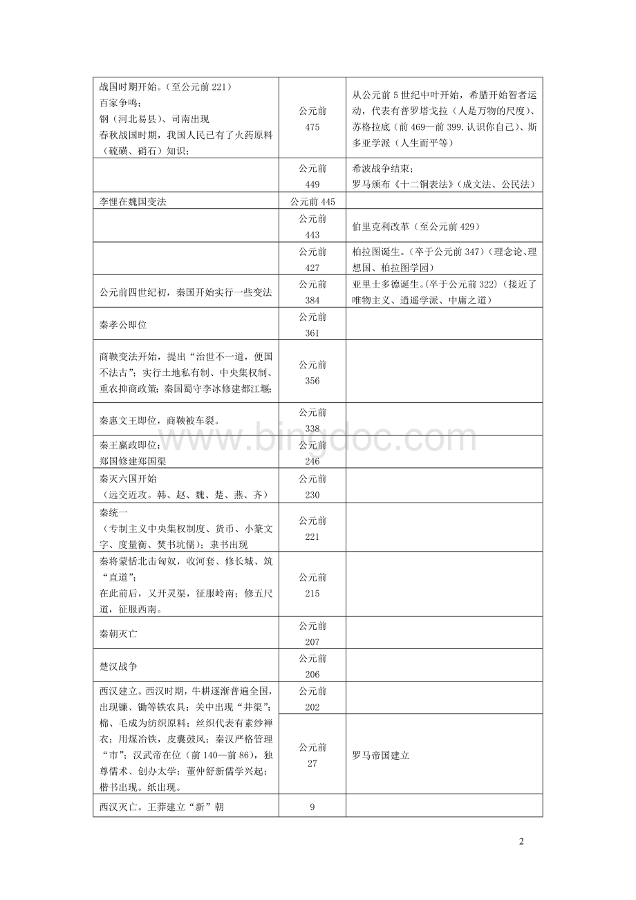 历史大事年表.doc_第2页