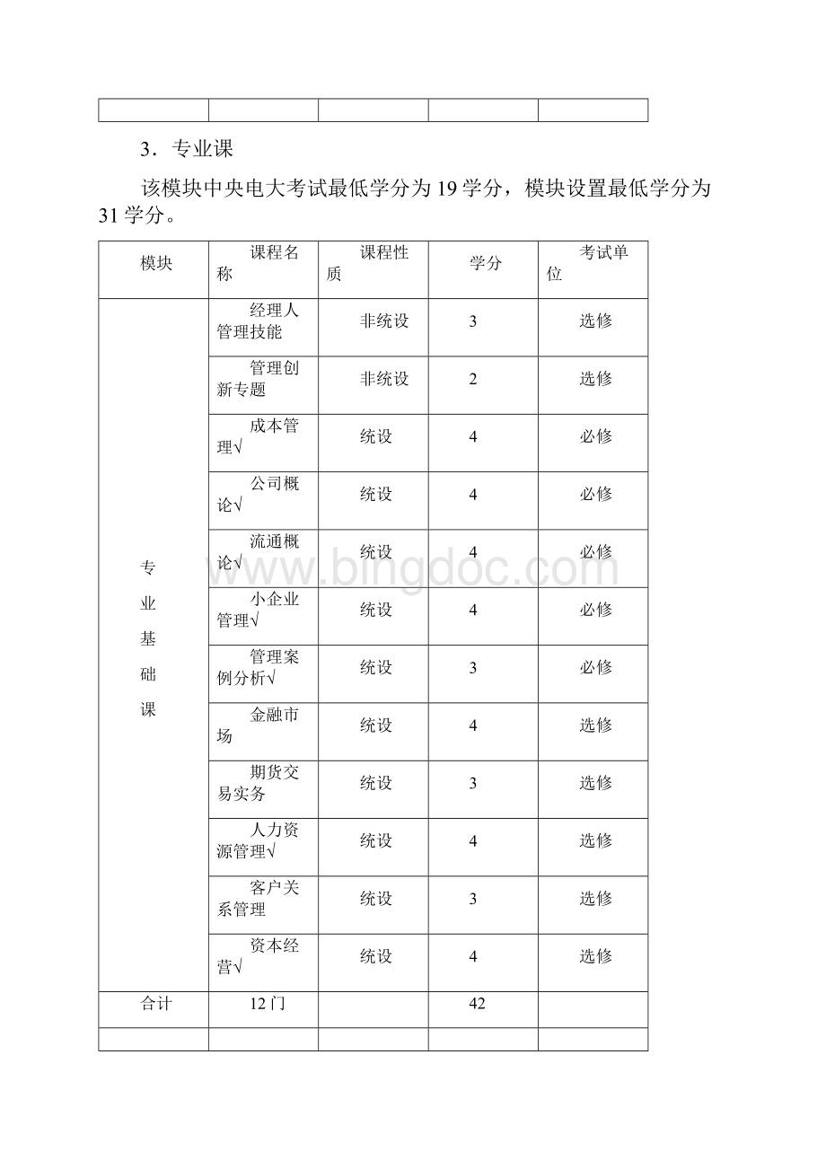 本科工商管理专业规则说明Word下载.docx_第3页