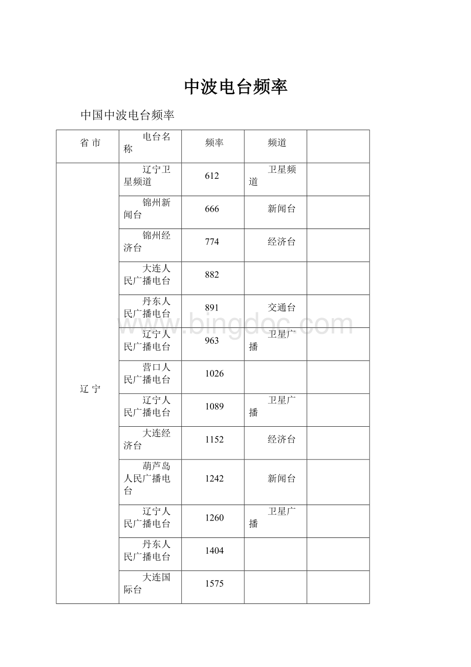 中波电台频率.docx