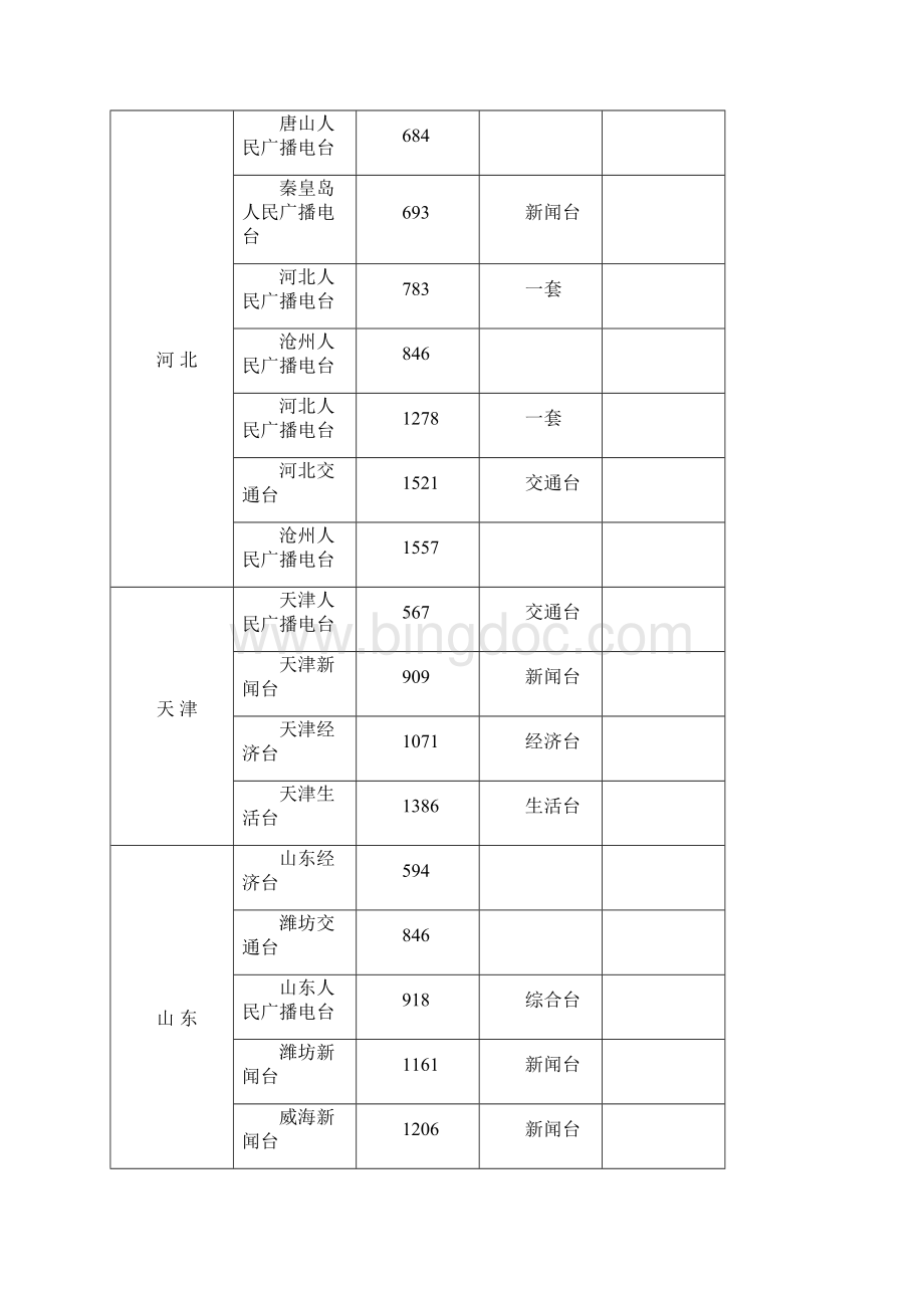 中波电台频率.docx_第2页