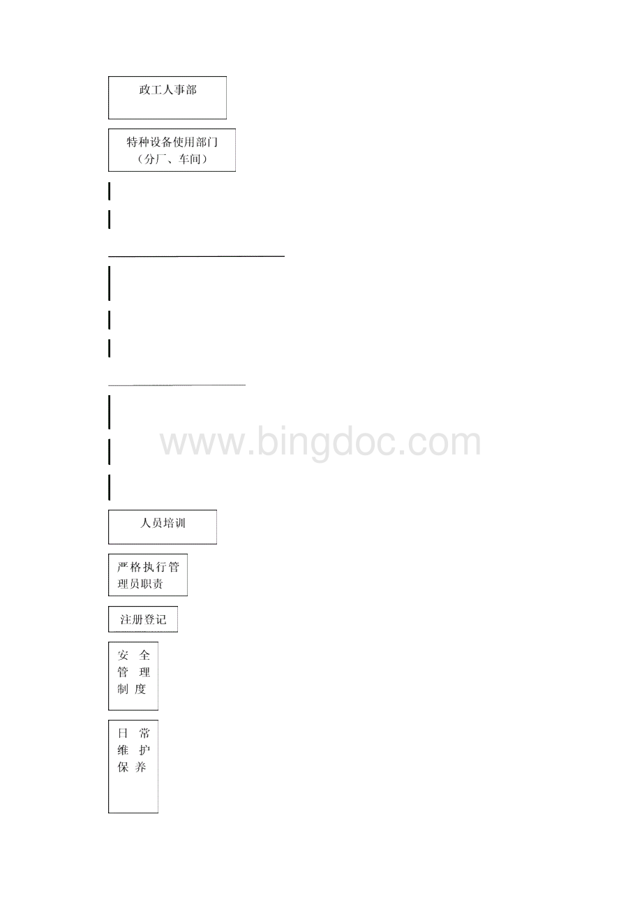 特种设备安全管理制度起重机械文档格式.docx_第3页