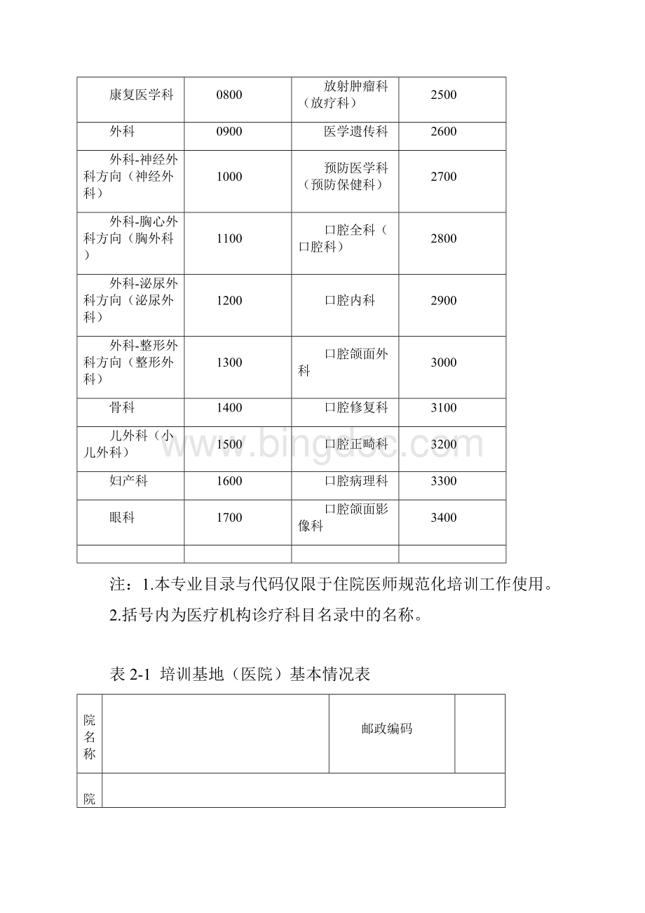 住院医师规范化培训基地申报表.docx_第3页