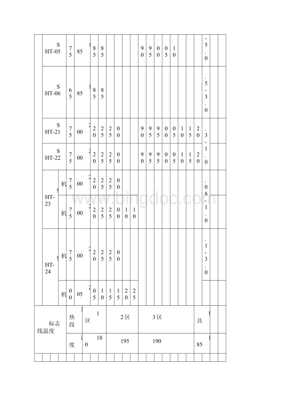 燃气用埋地聚乙烯PE管材生产工艺流程.docx_第3页