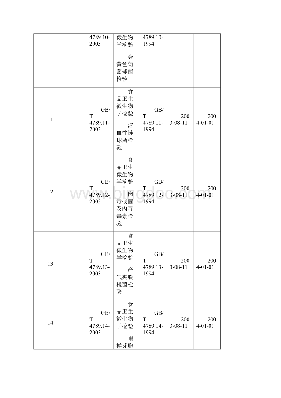 定量包装商品净含量检验规则发布.docx_第3页