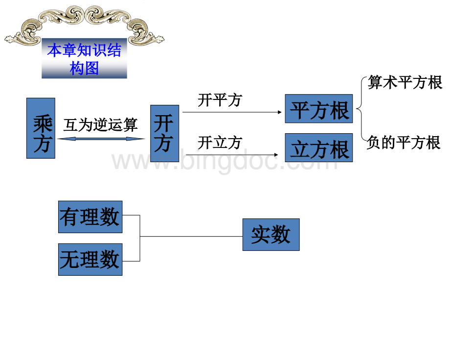 第六章实数复习课件ppt.ppt_第2页