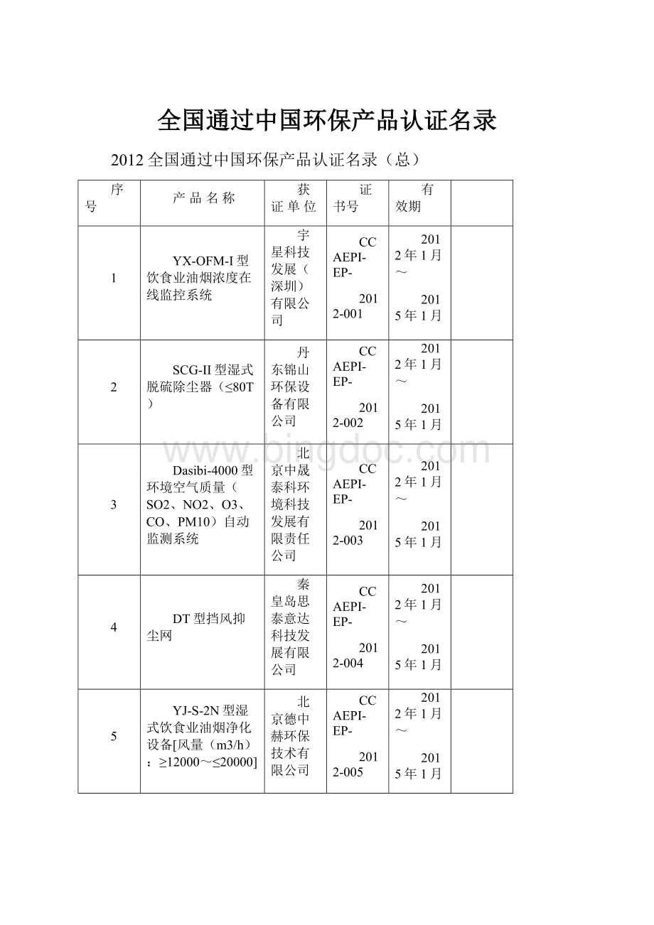 全国通过中国环保产品认证名录Word文件下载.docx_第1页
