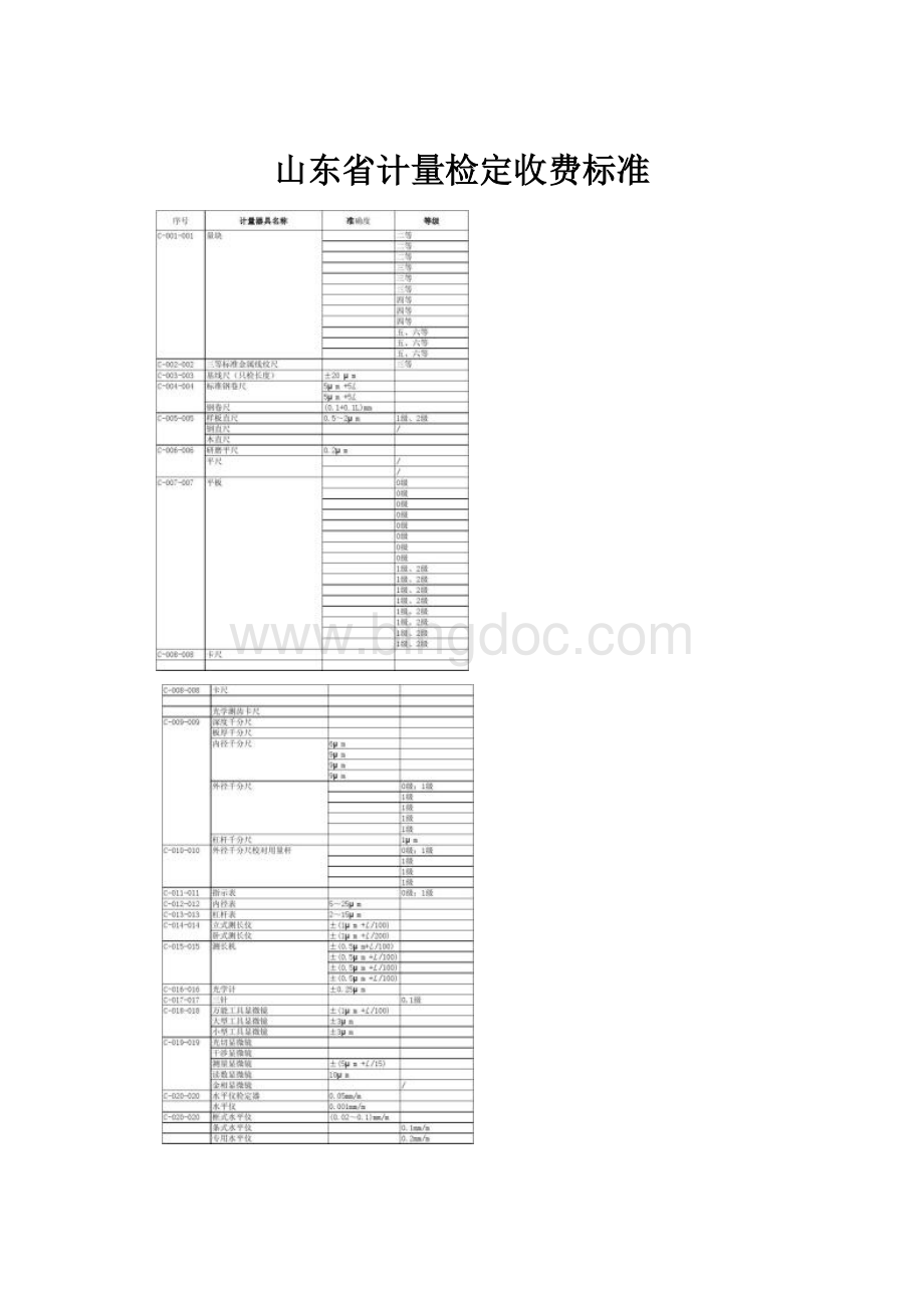 山东省计量检定收费标准Word文档格式.docx