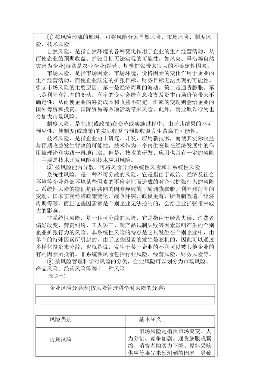 《企业内部控制基本规范解读及应用指南》第七讲Word格式.docx_第3页