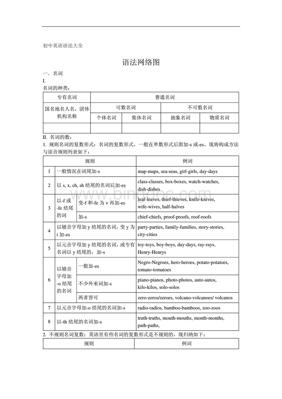 初中英语语法大全精华版.pdf