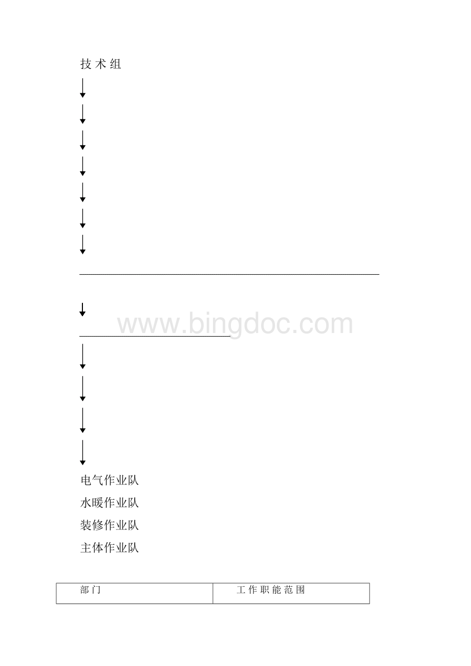 工程项目策划书Word文档下载推荐.docx_第2页