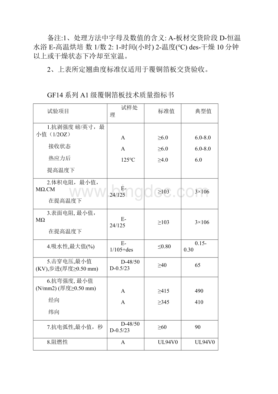 技术质量性能指标1007版 1011029Word文件下载.docx_第3页