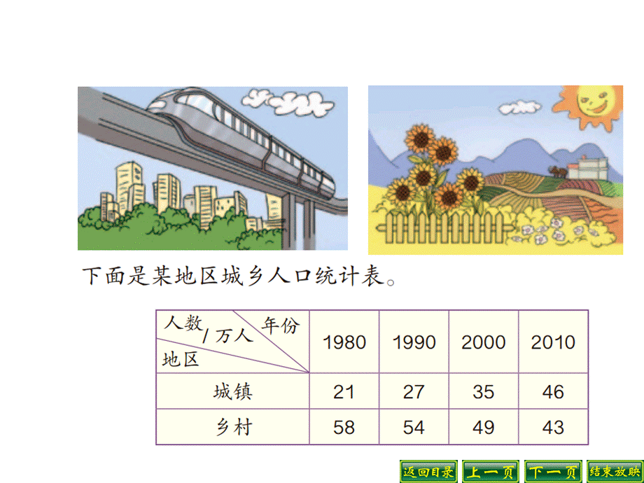 新人教版四年级下册复式条形统计图练习二十三.ppt_第2页