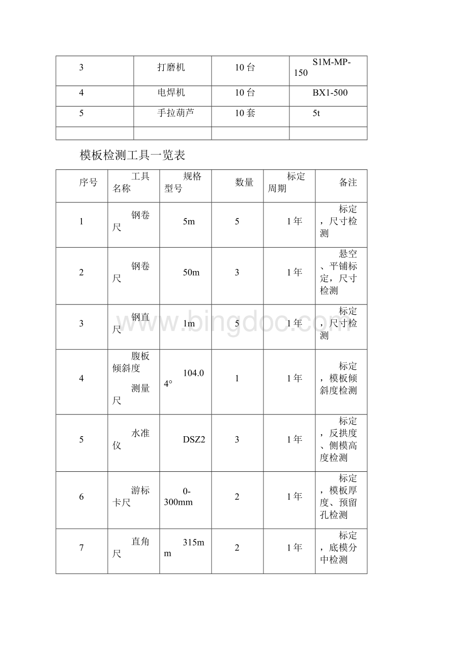 模板作业指导书.docx_第3页