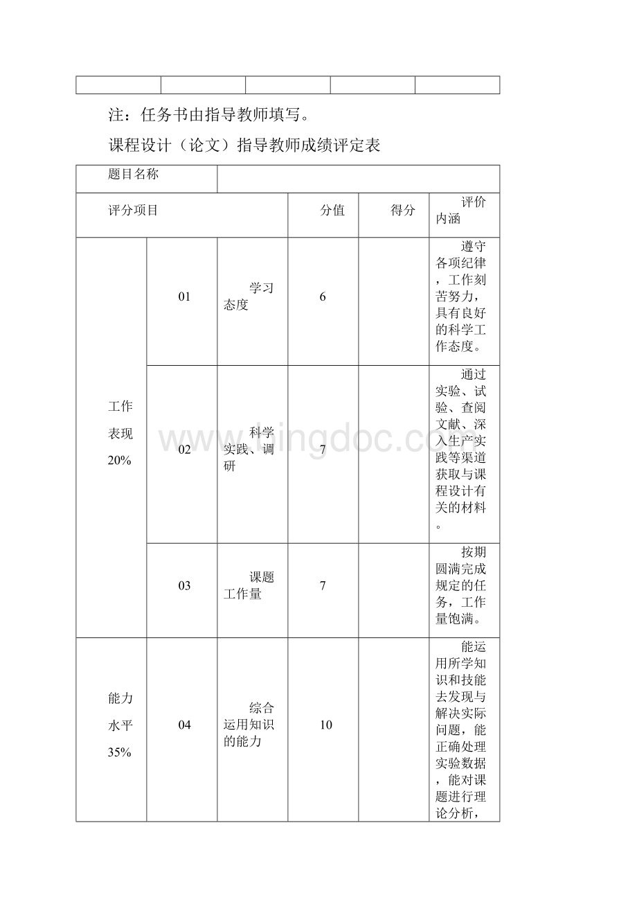 钢弹簧热处理工艺设计Word格式.docx_第3页