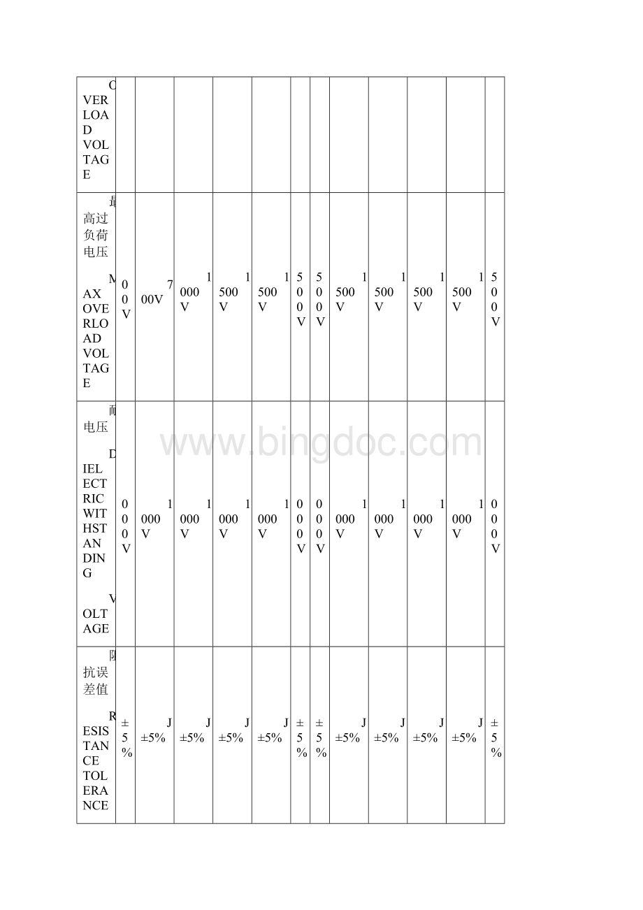 水泥电阻器.docx_第3页