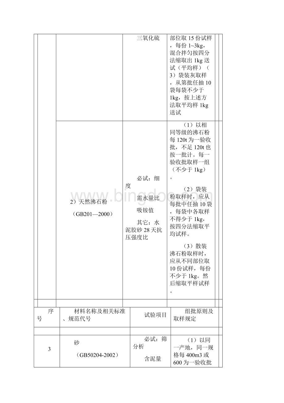 材料抽检规定Word文件下载.docx_第3页