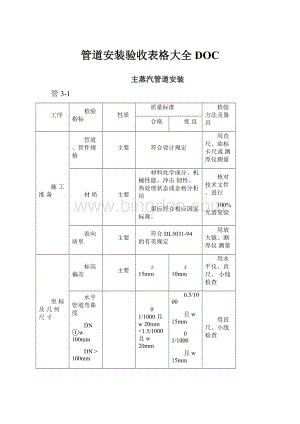 管道安装验收表格大全DOC.docx