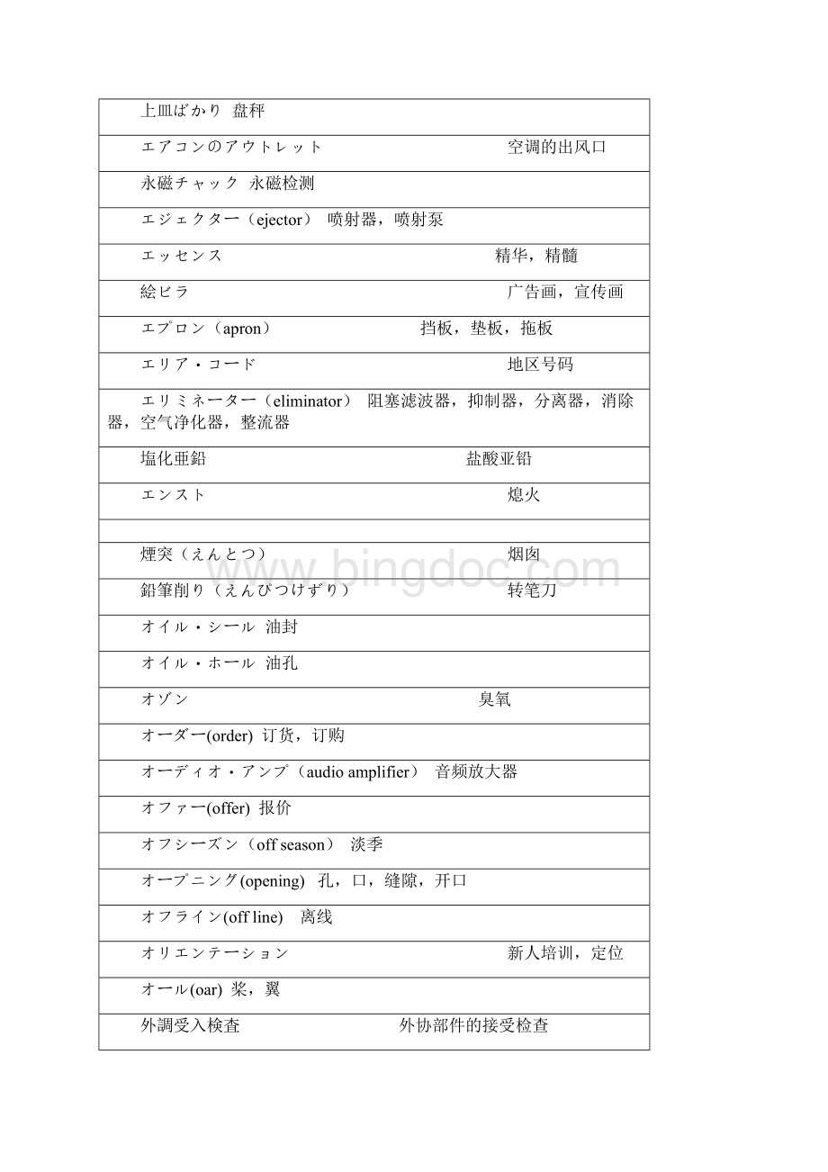 自动车用语日语中文对照Word文件下载.docx_第3页