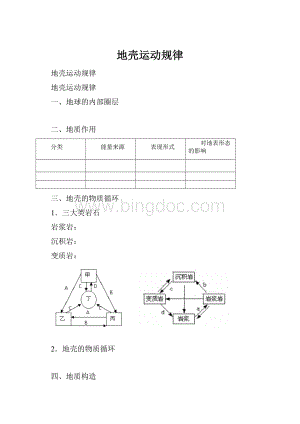 地壳运动规律Word文档下载推荐.docx