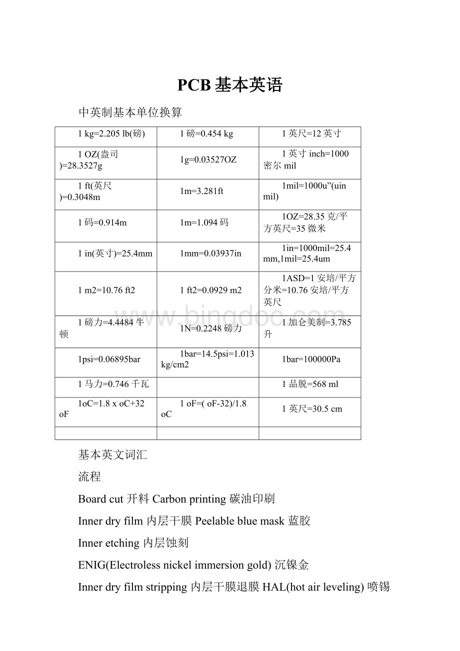 PCB基本英语文档格式.docx