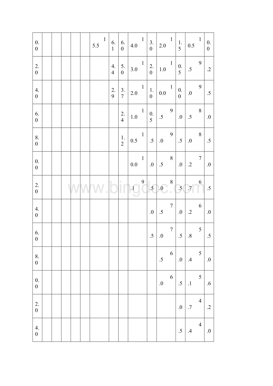 QAY240全地面起重机性能参数表Word格式.docx_第3页